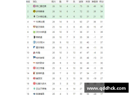 拜仁主场擒不来梅，继续领跑德甲积分榜
