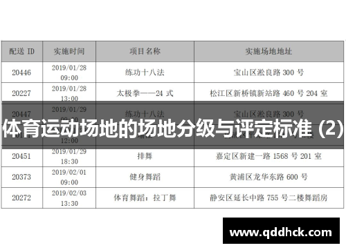 体育运动场地的场地分级与评定标准 (2)