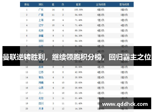 曼联逆转胜利，继续领跑积分榜，回归霸主之位