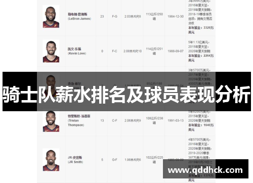 骑士队薪水排名及球员表现分析